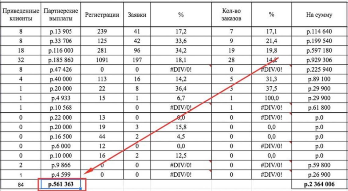 курсы автоэлектрика диагноста новичкам